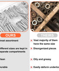 Comparison of Premium Galvanized Bolts Nuts And Washer Set 120 Piece Kit with organized sections vs. disorganized alternative