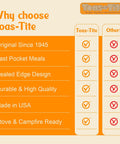 Comparison chart highlighting benefits of Retro 1945 Style Handheld Cast Aluminum Sandwich Maker And Pie Iron Grill.