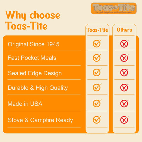 Comparison chart highlighting benefits of Retro 1945 Style Handheld Cast Aluminum Sandwich Maker And Pie Iron Grill.