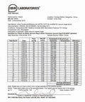 IBR Laboratories test report for Replacement Canister Vacuum Bags HEPA Filtration For QC Type 53292 20-53292 5055 50557 50558
