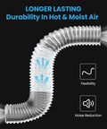 Go To 6 Inch Flexible Dehumidifier Duct Aluminum Foil Outlet showing durability and flexibility for crawlspace ventilation