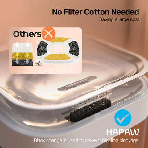 Cat Water Fountain Wireless Automatic Pet Water Dispenser showing replaceable black sponge filter for indoor cats, no cotton needed.