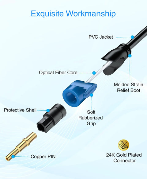 Badass Toslink Digital Optical Audio Cable 15 Feet Long with PVC jacket, gold plated connector and molded strain relief boot.