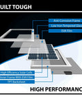 Diagram of 100W 12V Solar Power Kit With Gel 21Ah Deep Cycle Battery, showing layers and materials of solar panel construction.