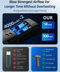 Beast Power 300000 RPM Electric Air Duster with variable speed, showing battery capacity and usage benefits.