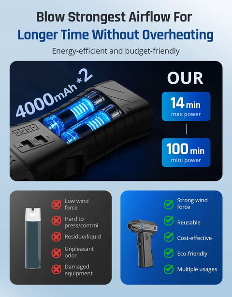 Beast Power 300000 RPM Electric Air Duster with variable speed, showing battery capacity and usage benefits.
