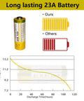 Top Tier 23A 12 Volt Alkaline Battery 5 Pack Heavy Duty Power For Remotes Garage Openers And Key Fobs Legit Long Lasting Performance Gonna Keep Your Electronics Running Slick All Day showing discharge time vs voltage graph.