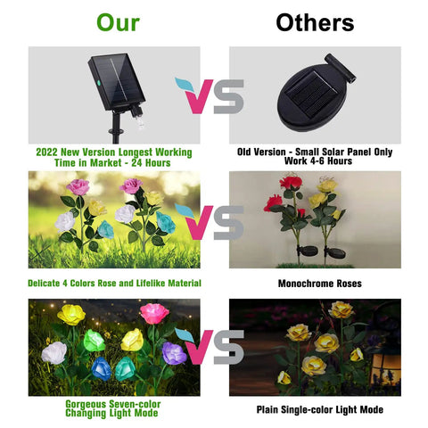 Comparison of 4 Pack Solar Rose Garden Lights With 7 Color Changing LEDs, highlighting features against plain counterparts.