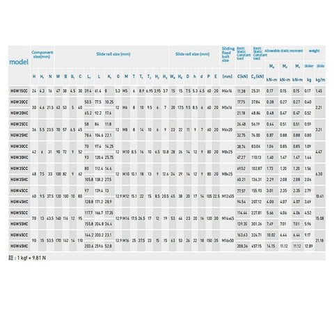 HGW linear guide dimensions chart for 4 Piece Bearing Steel Carriage Slider Set For HGH Series Linear Guides And HGR Rails, Smooth Low Backlash Motion Components For CNC Machines, 3D Printing, And Rail Motion Systems, HGW20CC Compatible.