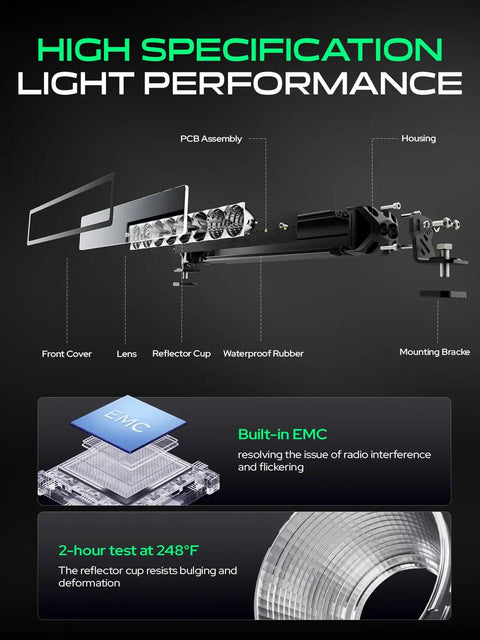 Compact 3 Inch LED Light Bar With 15W Output, Spot Beam 15 Degree, Built For Off Road Trucks, UTVs, ATVs, Boats And More, Beefed Up Weatherproof Driving Light For Night Missions, Construction Sites, And DIY Projects, exploded view with mount