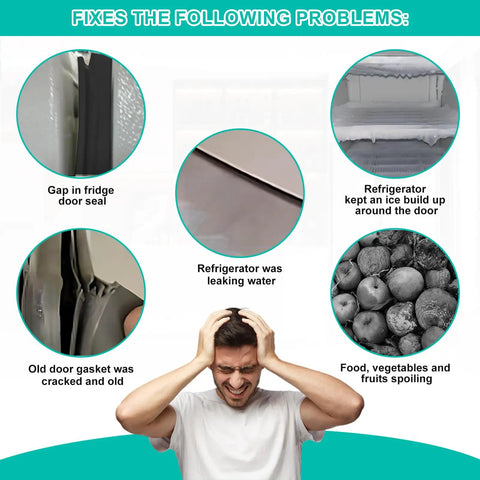 Diagram showing problems solved by Upgraded 241872512 Refrigerator Door Gasket Replacement For A Tight Seal Fits Fridge Door Seal Replaces 240514612 240542112 240542124 5304439526 Kenmore Freezer Gasket EPDM Rubber High Temp Welded 1600 Fahrenheit, including gaps, leaks, and food spoilage.