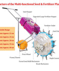 Diagram showing Hand Push Garden Seeder For Corn Soybean Peanut Cotton with labeled parts like seed hopper and depth control plate.