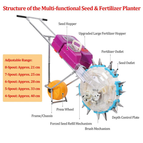 Diagram of Seed Sower And Fertilizer Applicator For Corn Soy Peanut Cotton And Soybean, showing hoppers and mechanism.