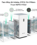 Y1000 Air Purifier Replacement Filter 2-In-1 H13 True HEPA and Activated Carbon Set 2-Pack installation diagram