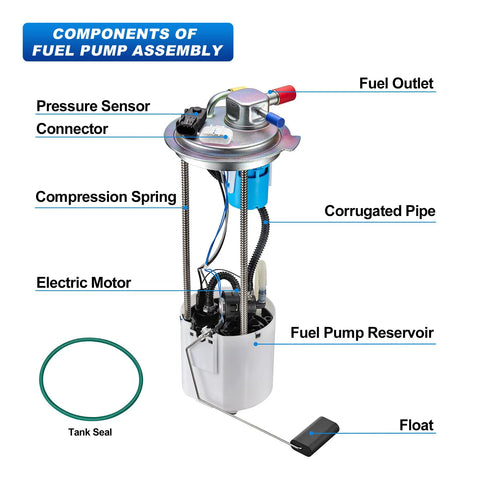 Components of Fuel Pump Assembly With Sending Unit For Chevy Silverado 1500 And GMC Sierra 1500 2010 2013 V8 4.8L 5.3L 6.2L Replaces E4005M 19257093 OE Standard In Tank Pump Kit With Long Lasting Fuel Delivery For Your Truck diagram.