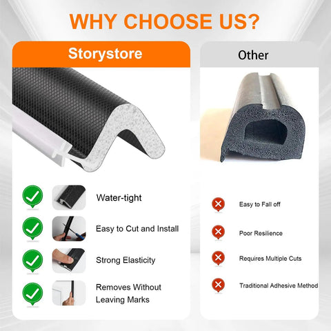 Comparison of 20 Foot Foam Kerf Weather Stripping Door Seal In Black with features like water-tight, elastic versus inferior options.