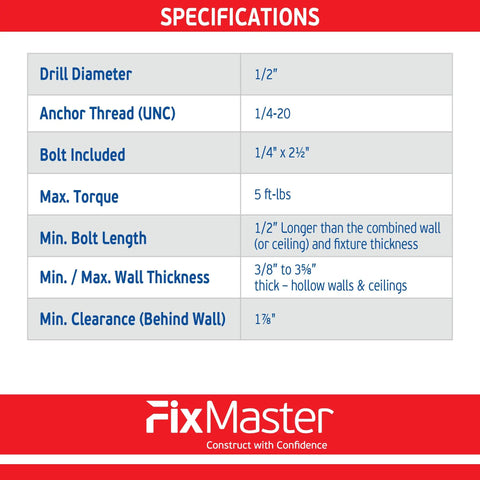 Specifications for Workhorse One Quarter Inch Toggle Straps And Carbon Steel Studs Drywall Anchors Fifty Piece Master Kit.
