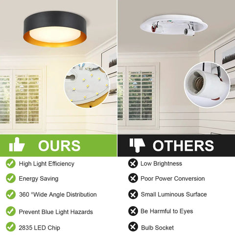 Comparison of Eighteen Watt Flush Mount LED Ceiling Light with black and gold design against a basic fixture in a room setup.