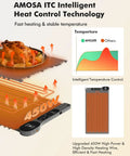 Roll Up Food Warmer Mat With 15W Wireless Charger And Quick Heat, 34 by 15 Inch, showing 450W power and heat control technology.