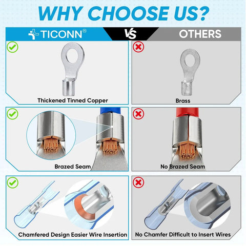 Comparison of Ticonn 250 Piece Heat Shrink Wire Connector Kit versus others, highlighting tinned copper and brazed seam benefits.