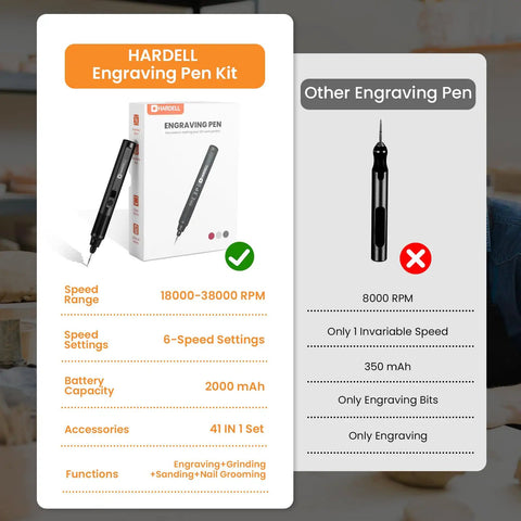 HARDSELL Engraving Pen Kit comparison with specifications and features for Badass Brushless Engraving Pen With 41 Heavy Duty Accessories For Metal Wood Glass And Plastic Usb C Rechargeable Cordless Carving Tool Slick Precision Kit For Hobbyists And Beginners.