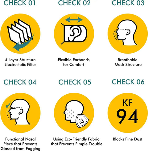 Diagram showing features of White KF94 Face Mask 4 Layer Protection Premium All Day Comfy For Adults Individually Packaged Made In Korea.