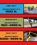 No Nonsense Retractable Ratcheting Tie Down Straps 2 Pack Black 1 In X 6 Ft With Vinyl Coated Hooks showing duty ratings and breaking strengths.