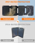 Comparison of two solar chargers showing IP67 and IPX4 protection levels with dustproof and waterproof features.