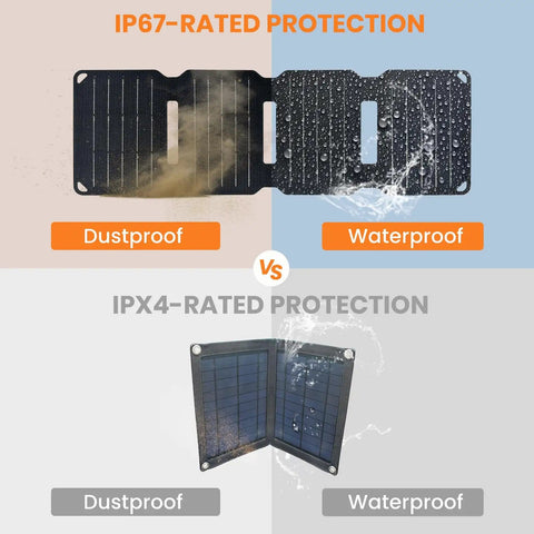 Comparison of two solar chargers showing IP67 and IPX4 protection levels with dustproof and waterproof features.