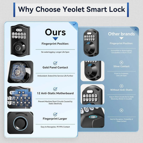 WiFi Smart Deadbolt Lock With Built In Fingerprint Scanner And App Control For Front Door Security Featuring Auto Lock Mode No Sweat Diy Install And Matte Black Finish For Rock Solid Keyless Entry Peace Of Mind
