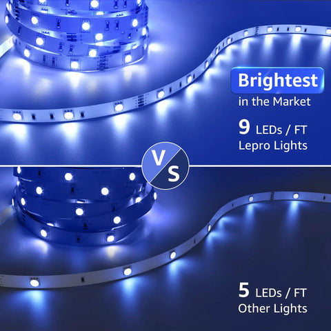 Comparison of brightness between 65.6 Foot Ultra Long RGB LED Strip Lights with 9 LEDs per foot and other lights with 5 LEDs per foot.