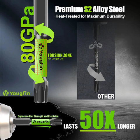 Rock Solid Thirty Six Piece Security Torx Bit Set With Tamper Proof Impact Rated S2 Steel Tips showing torsion zone design for durability.