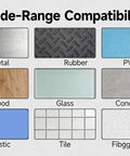 Compatibility chart for Pro Grade Butyl Waterproof Tape with materials: Metal, Rubber, PVC, Wood, Glass, Concrete, Plastic, Tile, Fiberglass.