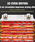 Lock In Fresh Flavors With This Straight Up Electric Food Dehydrator Featuring Six Stackable Trays And Digital Timer showcasing 3D even drying with hot air circulation.
