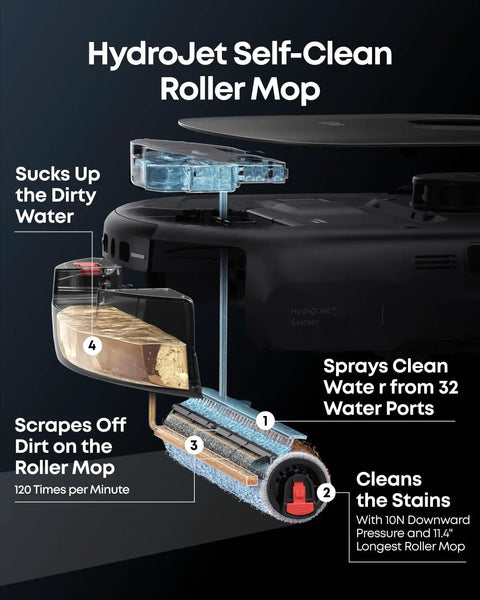 Diagram showing the Robot Vacuum And Mop Combo With 20000 Pa Suction And HydroJet Mop System features and cleaning process.