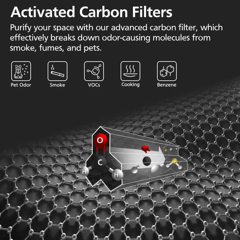 Activated carbon filter features for Two Pack HP01 HP02 HEPA Filter For Hot Cool Link HP01 HP02 And Pure Cool Link Desk Fans DP01 DP02 Replacement Filter Comparable To 96812503, showing odor molecule breakdown.