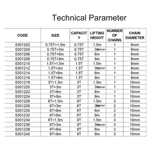 Technical parameter chart for Heavy Duty Stainless Steel Lever Hoist Manual Chain Block With Built In Sling Lifting Tool for Rigging And Industrial Jobs 1.5 Ton Capacity.