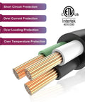 Cross-section of a 96W Triac Dimmable LED Driver Power Supply 120V AC To 24V DC Transformer with multiple protection features