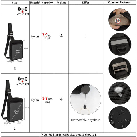 Comparison chart of Sling Bag With RFID Blocking, Ultra Lightweight Travel Chest Pack, showing sizes S and L, features, and materials.
