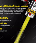 Portable Pneumatic Grease Gun With 50 to 1 High Pressure, displaying pump rod features and filtration system details.