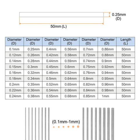 Two Piece 0.25mm Pin Gages With Go No Go Plug Gage, 0.0098 Inch Diameter, 50mm Length, Tolerance ±0.001mm, Bearing Steel GCR15, Hardness Up To 58 HRC, Precision Machining Gauge Set For Tight Fits, size chart and pin set