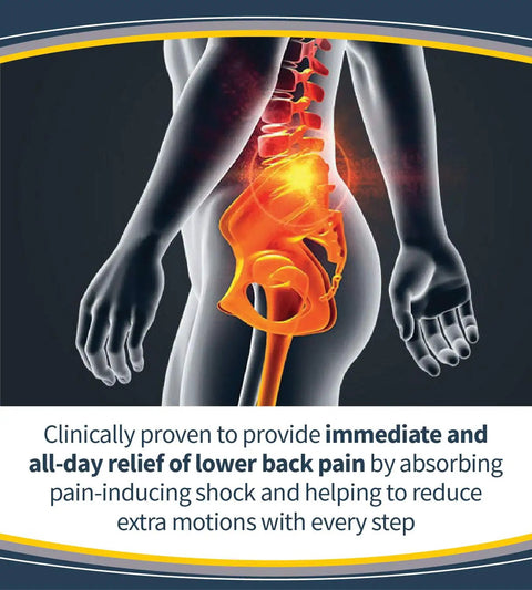 Lower Back Pain Relief Orthotics With Shock Guard Tech image highlighting spine and relief benefits.