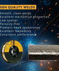 Infographic showcasing ER70S-6 0.035 Inch MIG Welding Wire, 10 Lb Spool, Copper-Coated Solid Wire, low spatter weld benefits.