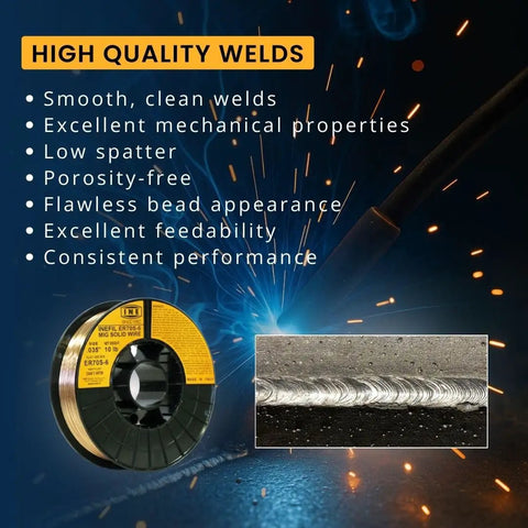 Infographic showcasing ER70S-6 0.035 Inch MIG Welding Wire, 10 Lb Spool, Copper-Coated Solid Wire, low spatter weld benefits.
