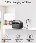 Portable Power Station 288Wh LiFePO4 Battery With 350W Continuous Output And 600W Peak charging at home in 2.1 hours