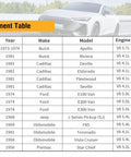 Fitment table chart showing compatible makes and models for 12V Low Pressure Inline Fuel Pump 2 To 3.5 PSI 24 GPH with car image in background