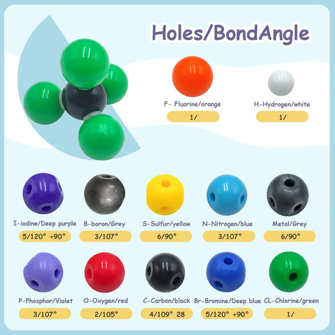 Must Have 240 Piece Molecular Model Kit For Chemistry Class Inorganic And Organic Structure Models With Atoms And Bonds chart