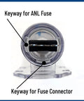 Inline Waterproof ANL Fuse Holder for 0 2 and 4 Gauge Wires high current fuse block showing keyway for fuse and connector.