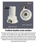 Go To 50W Hydro Generator for Off Grid Power Brushless Water Turbine with flange and water inlet close-up view