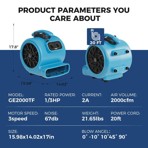 Diagram of Powerhouse 2000 CFM Air Mover highlighting size, power, and features for industrial drying and water damage restoration.